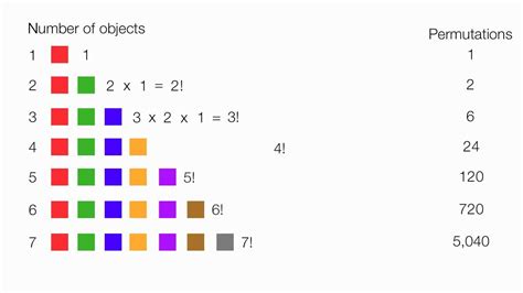 how many combinations for 3 numbers|How to Calculate Combinations: 8 Steps (with .